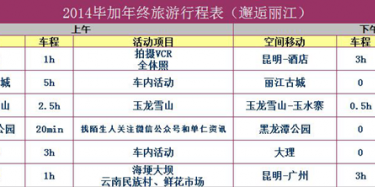 云南，我們來了——畢加2014秋季旅行行程安排