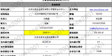 全國超3萬平米的大型展館，一起來數(shù)一數(shù)